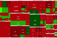 سقوط سنگین شاخص کل بورس؛ بازگشت به مرز ۵ میلیون واحد با افت ۱۲۶ هزار واحدی